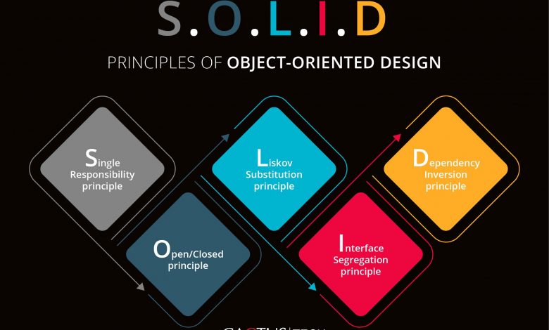SOLID چیست و کتابچه اصول Solid